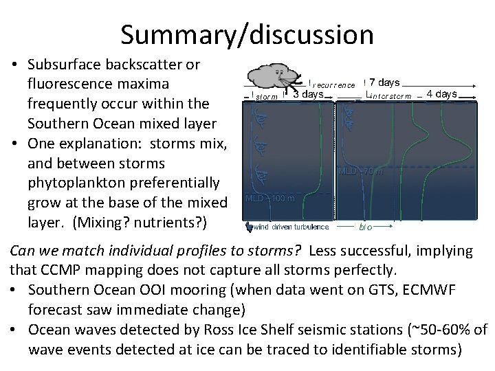 Summary/discussion • Subsurface backscatter or fluorescence maxima frequently occur within the Southern Ocean mixed