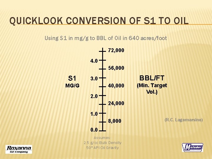 QUICKLOOK CONVERSION OF S 1 TO OIL Using S 1 in mg/g to BBL