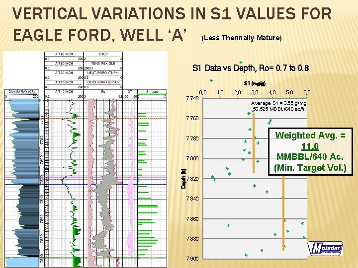 VERTICAL VARIATIONS IN S 1 VALUES FOR EAGLE FORD, WELL ‘A’ (Less Thermally Mature)