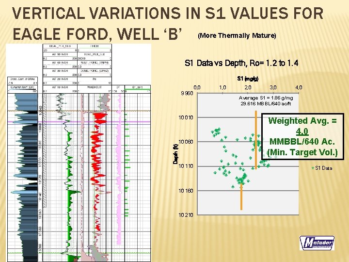 VERTICAL VARIATIONS IN S 1 VALUES FOR EAGLE FORD, WELL ‘B’ (More Thermally Mature)