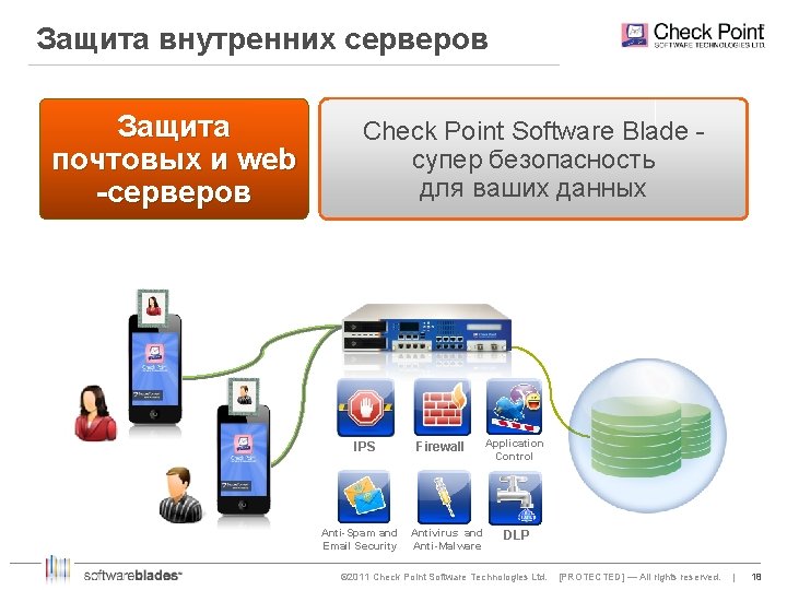 Защита внутренних серверов Защита почтовых и web -серверов Check Point Software Blade супер безопасность