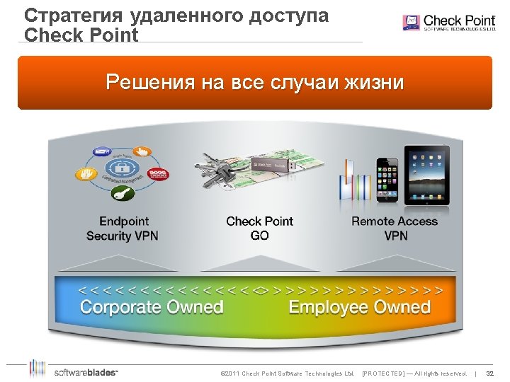 Стратегия удаленного доступа Check Point Решения на все случаи жизни © 2011 Check Point