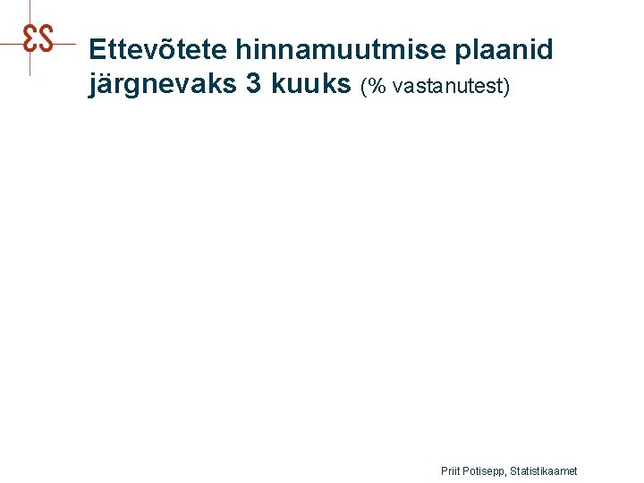 Ettevõtete hinnamuutmise plaanid järgnevaks 3 kuuks (% vastanutest) Priit Potisepp, Statistikaamet 