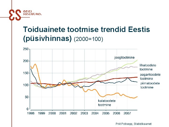 Toiduainete tootmise trendid Eestis (püsivhinnas) (2000=100) Priit Potisepp, Statistikaamet 