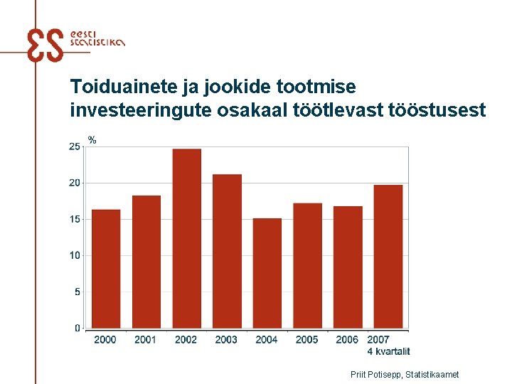 Toiduainete ja jookide tootmise investeeringute osakaal töötlevast tööstusest Priit Potisepp, Statistikaamet 