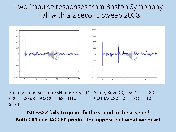 Two impulse responses from Boston Symphony Hall with a 2 second sweep 2008 Binaural