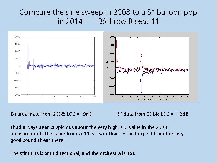 Compare the sine sweep in 2008 to a 5” balloon pop in 2014 BSH