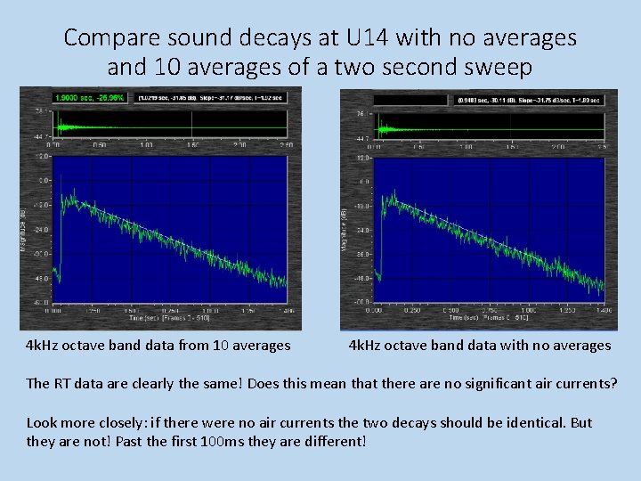 Compare sound decays at U 14 with no averages and 10 averages of a