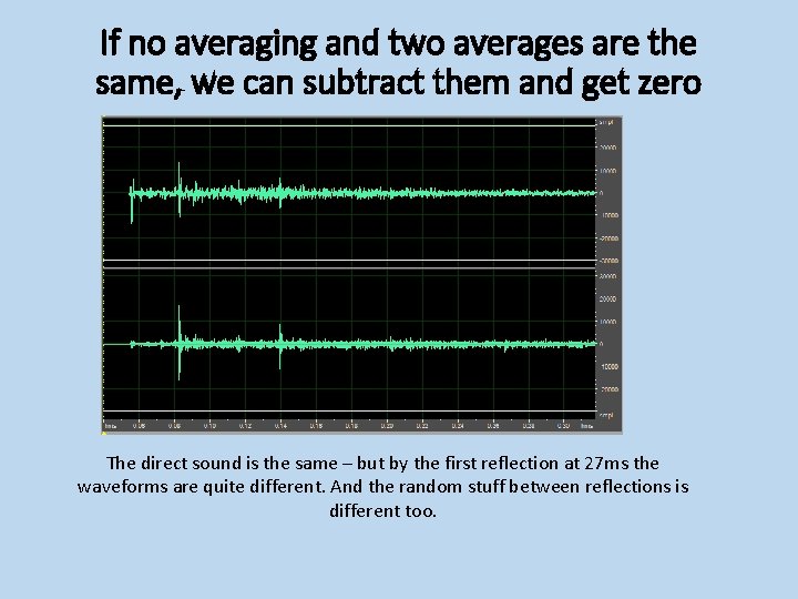If no averaging and two averages are the same, we can subtract them and