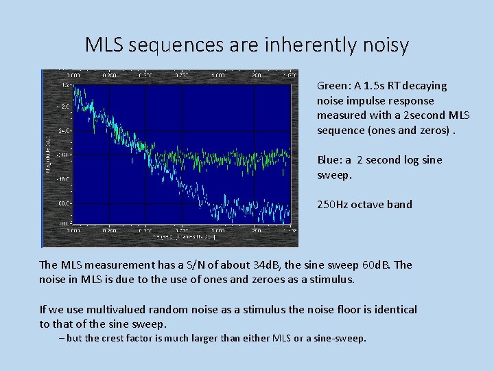 MLS sequences are inherently noisy Green: A 1. 5 s RT decaying noise impulse