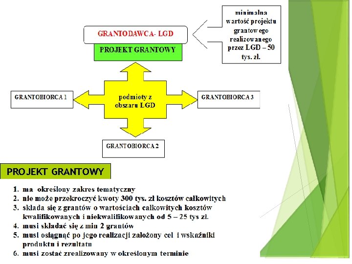 PROJEKT GRANTOWY 