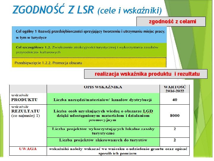 ZGODNOŚĆ Z LSR (cele i wskaźniki) zgodność z celami realizacja wskaźnika produktu i rezultatu