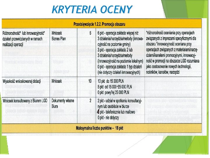 KRYTERIA OCENY 