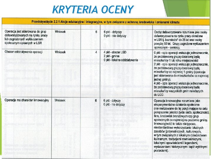 KRYTERIA OCENY 