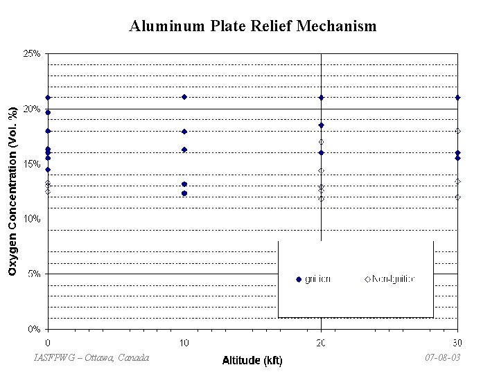 Aluminum Plate Relief Mechanism IASFPWG – Ottawa, Canada 07 -08 -03 