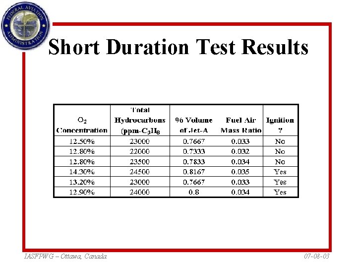 Short Duration Test Results IASFPWG – Ottawa, Canada 07 -08 -03 