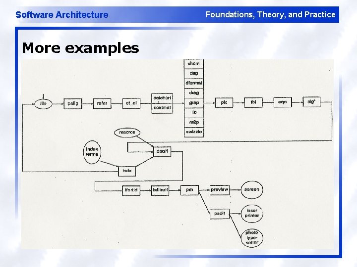 Software Architecture More examples Foundations, Theory, and Practice 