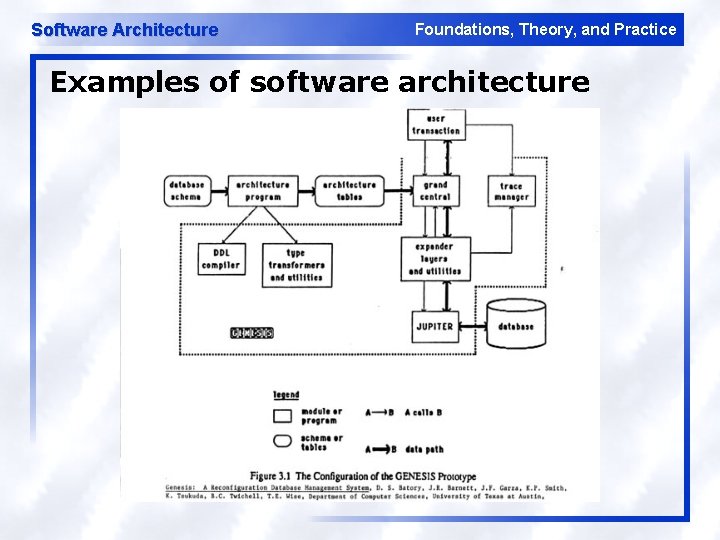 Software Architecture Foundations, Theory, and Practice Examples of software architecture 