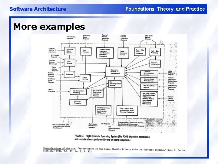 Software Architecture More examples Foundations, Theory, and Practice 