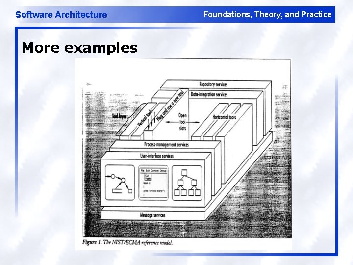 Software Architecture More examples Foundations, Theory, and Practice 