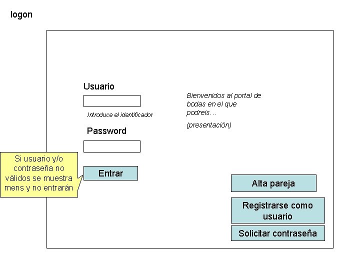 logon Usuario Introduce el identificador Password Si usuario y/o contraseña no válidos se muestra