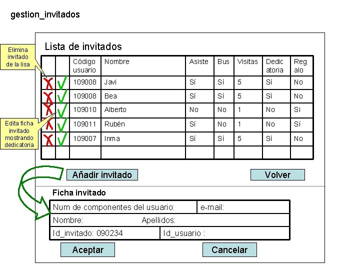 gestion_invitados Elimina invitado de la lisa Edita ficha invitado mostrando dedicatoria Lista de invitados