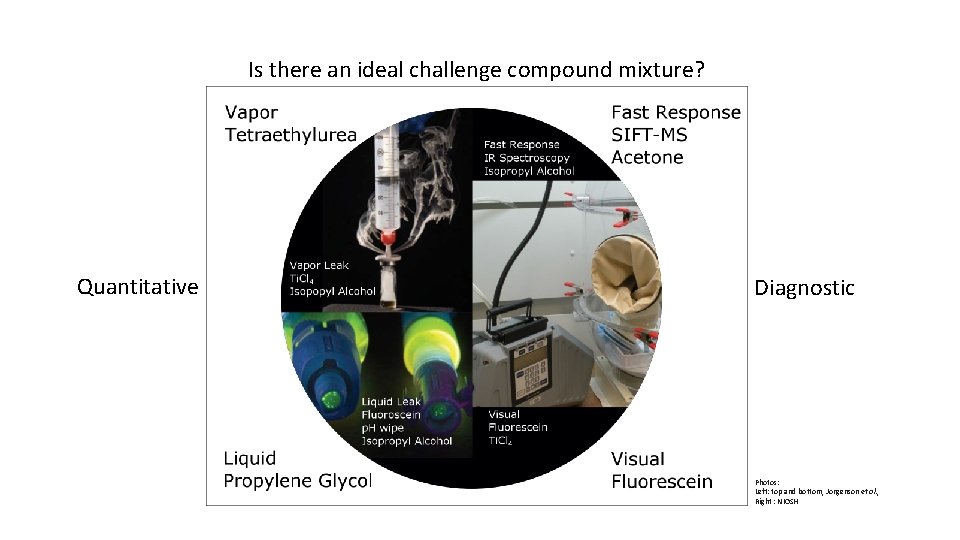 Is there an ideal challenge compound mixture? Quantitative Diagnostic Photos: Left: top and bottom,