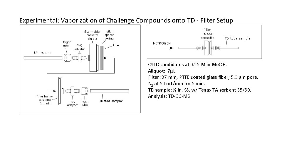 Experimental: Vaporization of Challenge Compounds onto TD - Filter Setup CSTD candidates at 0.