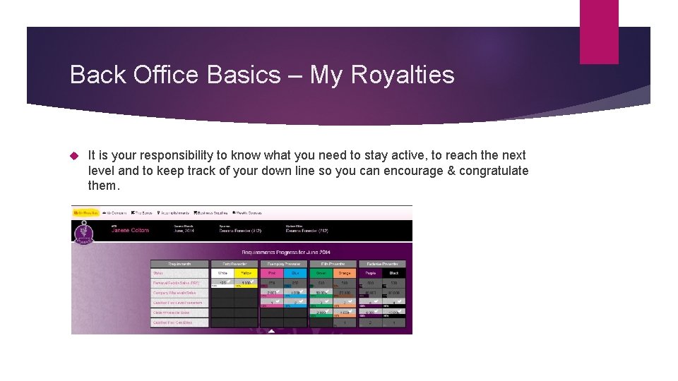 Back Office Basics FOR ALL NEW PRESENTERS AND