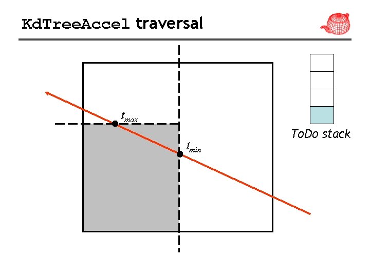 Kd. Tree. Accel traversal tmax tmin To. Do stack 