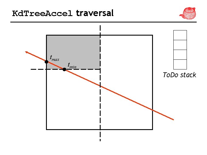 Kd. Tree. Accel traversal tmax tmin To. Do stack 