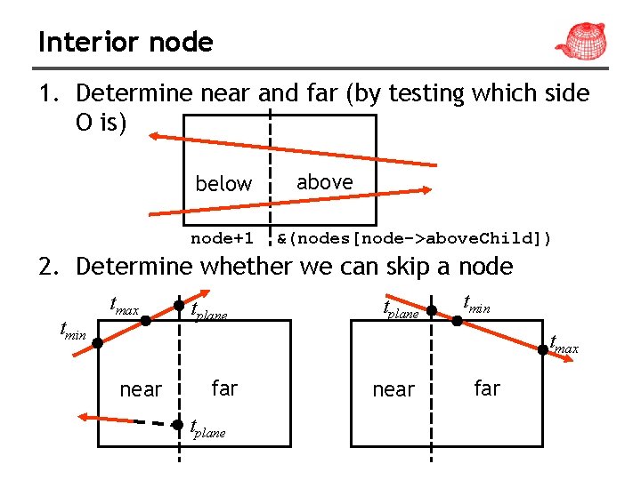 Interior node 1. Determine near and far (by testing which side O is) below