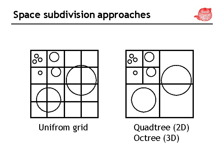 Space subdivision approaches Unifrom grid Quadtree (2 D) Octree (3 D) 