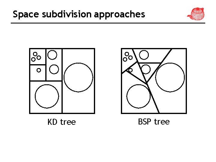 Space subdivision approaches KD tree BSP tree 