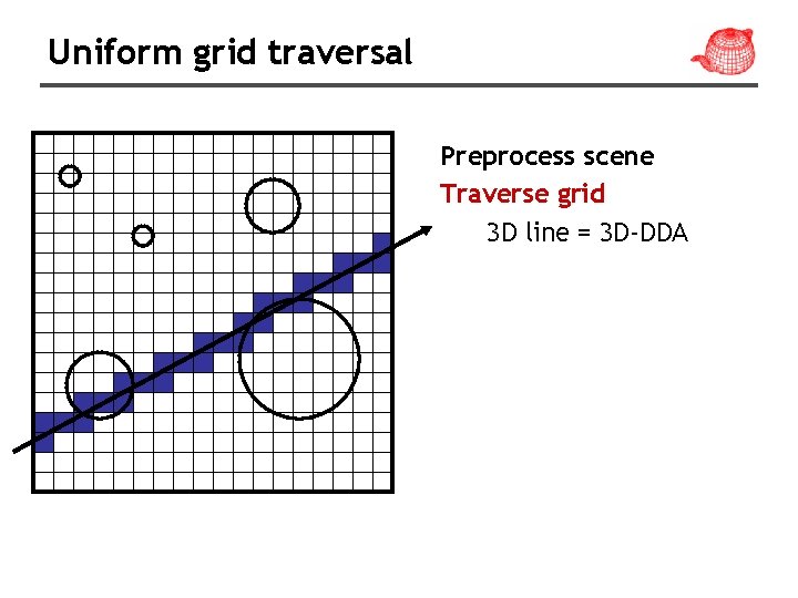 Uniform grid traversal Preprocess scene Traverse grid 3 D line = 3 D-DDA 