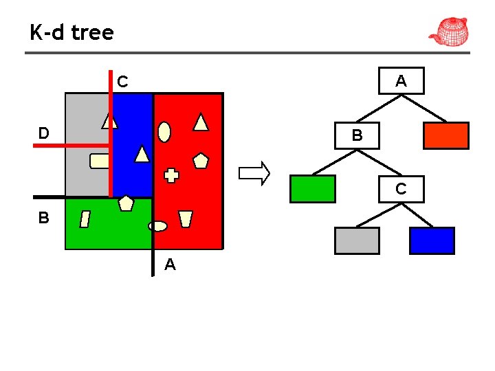 K-d tree A C D B C B A 