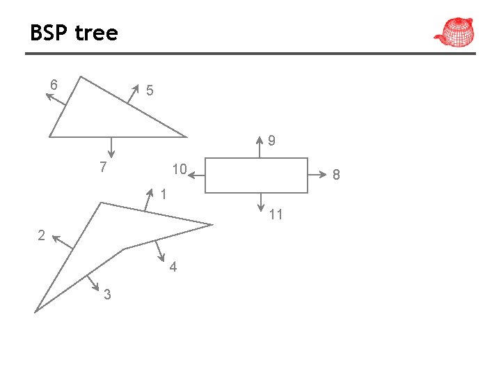 BSP tree 6 5 9 7 10 8 1 11 2 4 3 