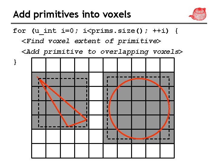 Add primitives into voxels for (u_int i=0; i<prims. size(); ++i) { <Find voxel extent