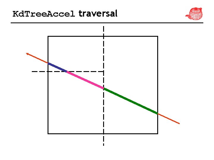 Kd. Tree. Accel traversal 