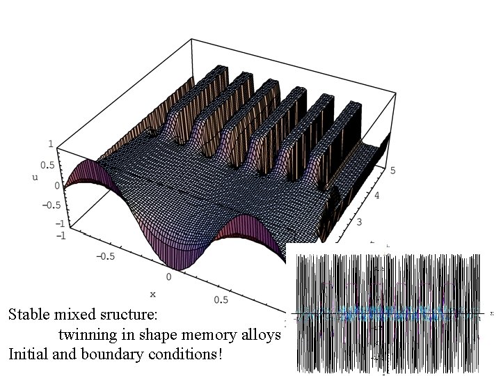 Weakly nonlocal heat conduction modeling memory and structure