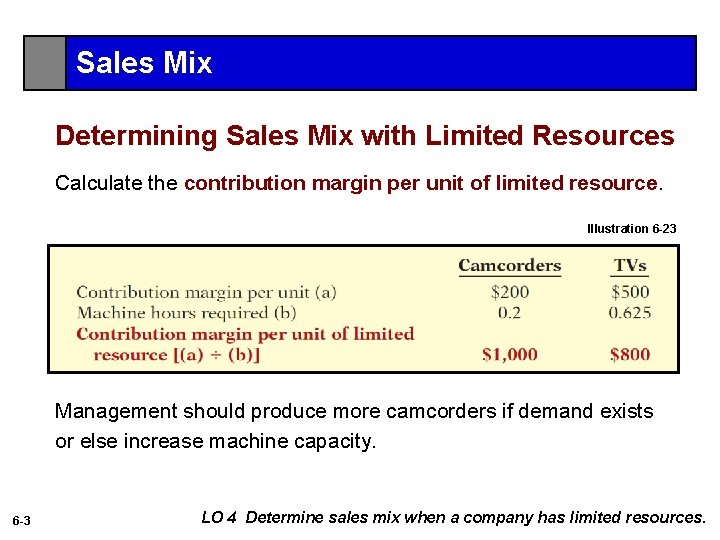 Sales Mix Determining Sales Mix with Limited Resources Calculate the contribution margin per unit