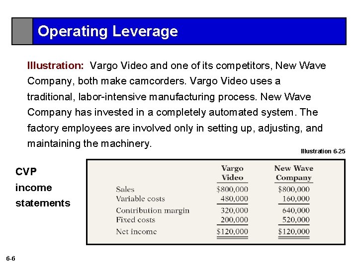 Operating Leverage Illustration: Vargo Video and one of its competitors, New Wave Company, both