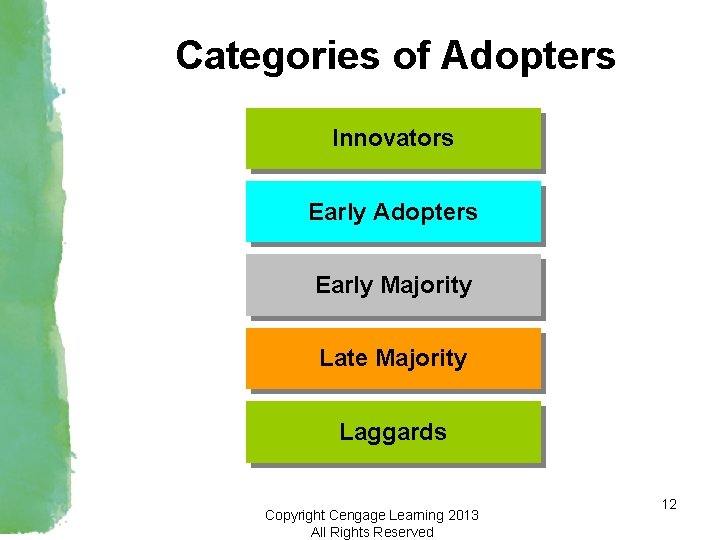 Categories of Adopters Innovators Early Adopters Early Majority Late Majority Laggards Copyright Cengage Learning
