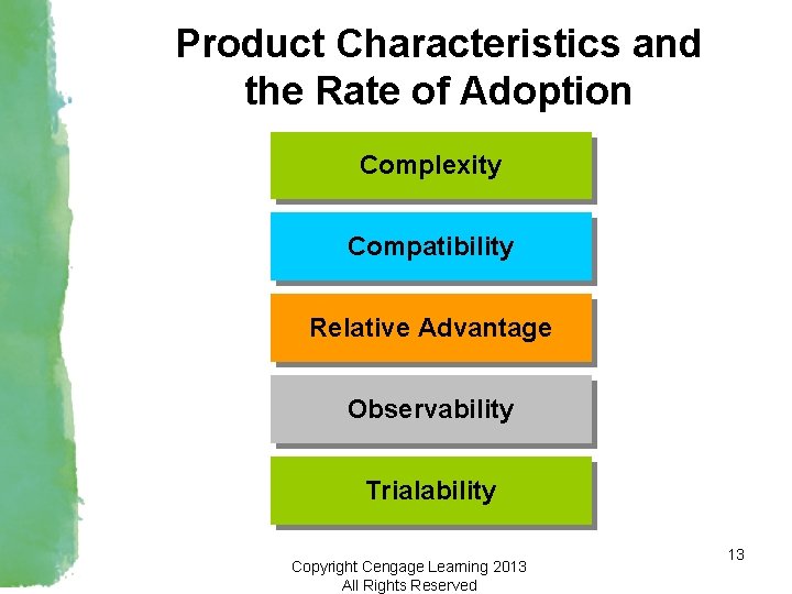 Product Characteristics and the Rate of Adoption Complexity Compatibility Relative Advantage Observability Trialability Copyright