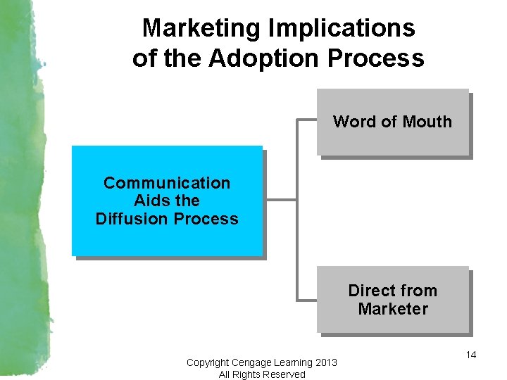 Marketing Implications of the Adoption Process Word of Mouth Communication Aids the Diffusion Process