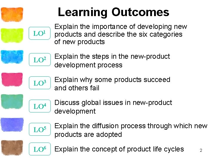 Learning Outcomes LO 1 Explain the importance of developing new products and describe the
