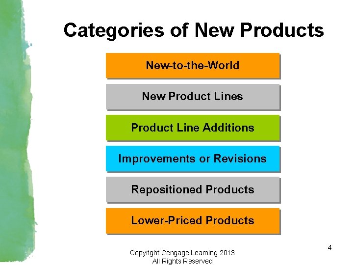 Categories of New Products New-to-the-World New Product Lines Product Line Additions Improvements or Revisions