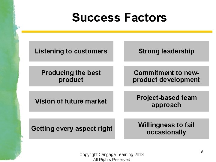 Success Factors Listening to customers Strong leadership Producing the best product Commitment to newproduct