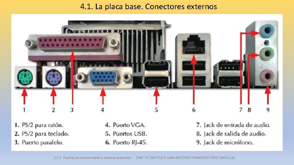 4. 1. La placa base. Conectores externos 2. 6. 1. Puertos de comunicación y