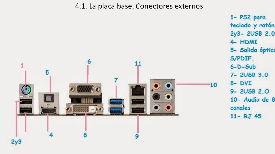 4. 1. La placa base. Conectores externos 4 Placa base, chipset y µicroprocesador. 1